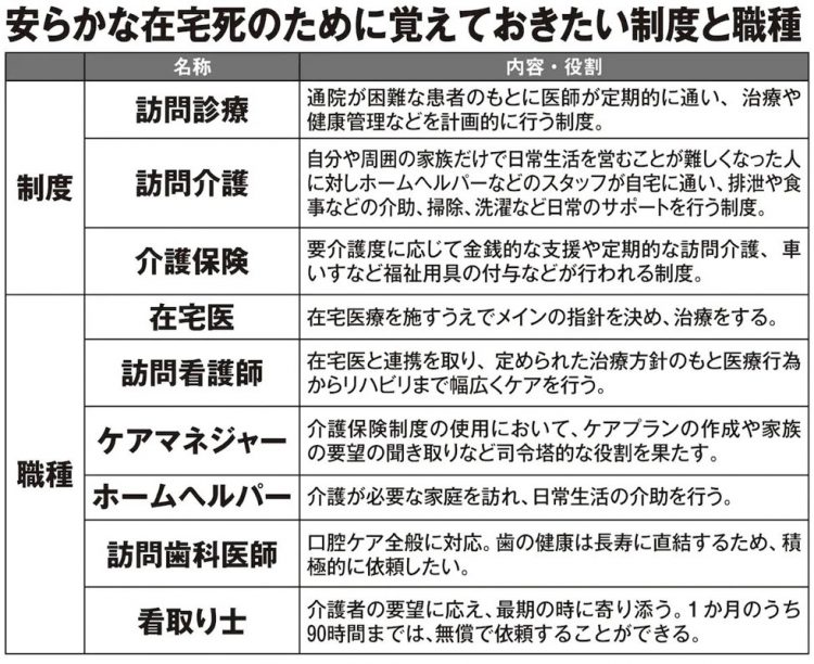 安らかな在宅死のために覚えておきたい制度と職種