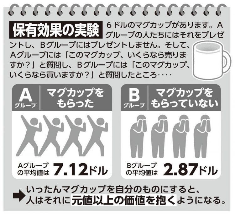 保有効果の実験