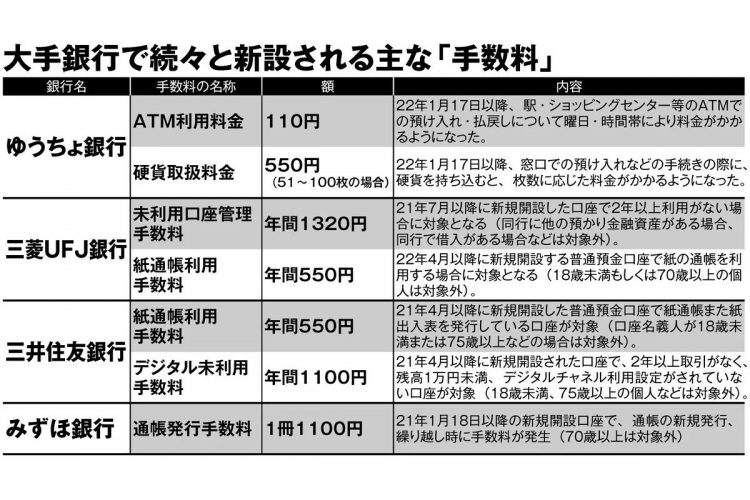 大手銀行で続々と新設される主な「手数料」