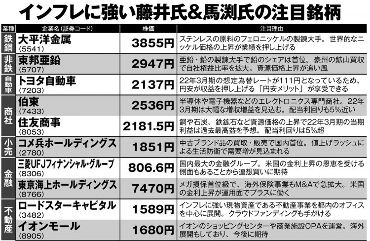 藤井英敏氏と馬渕磨理子氏が厳選した「インフレ時に強い」注目銘柄20【1】