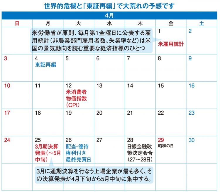 2022年4月の投資カレンダー