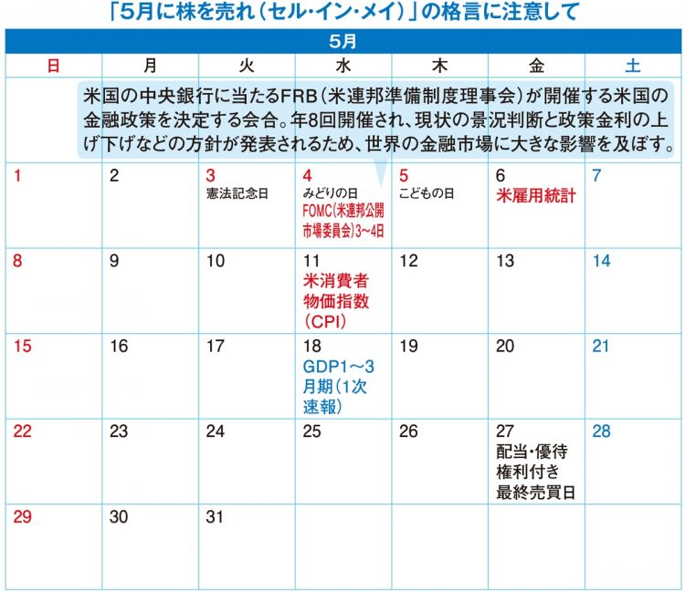2022年5月の投資カレンダー