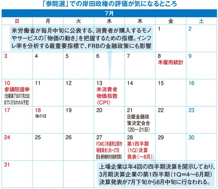 2022年7月の投資カレンダー