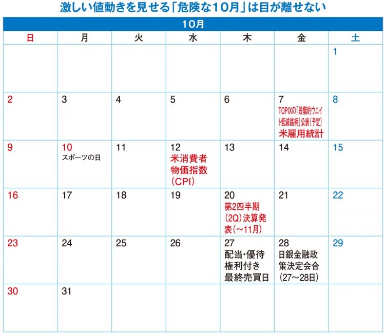 2022年10月の投資カレンダー