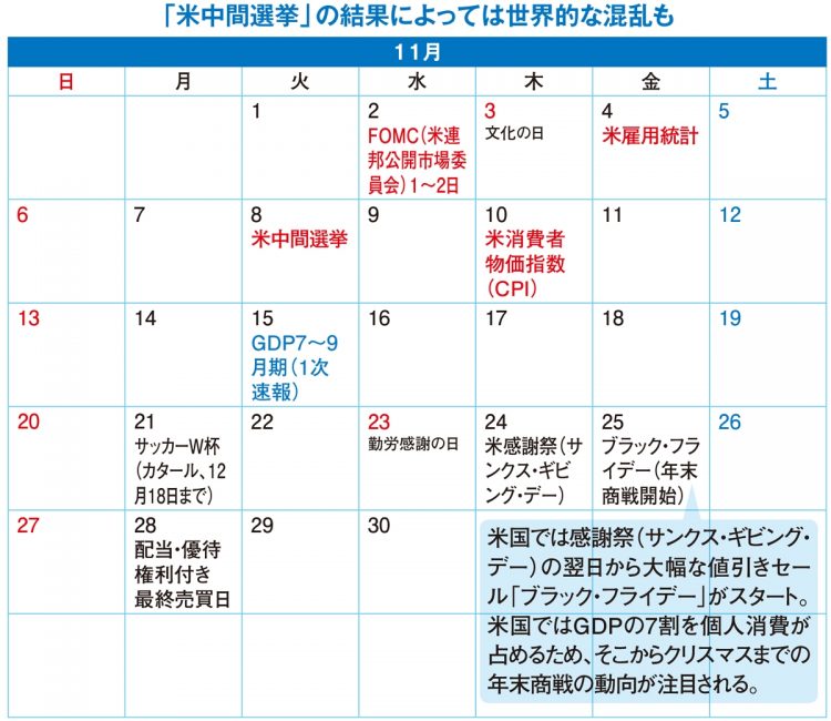 2022年11月の投資カレンダー