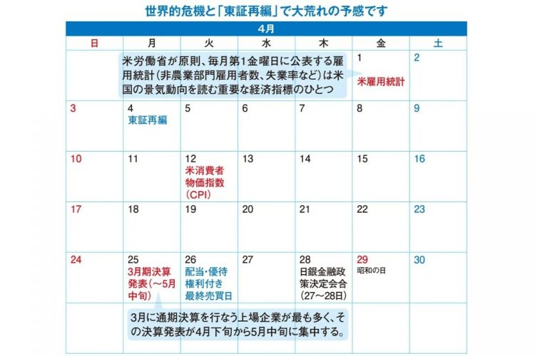 馬渕磨理子氏が監修　2022年4月以降の注目イベント丸わかり「投資カレンダー」