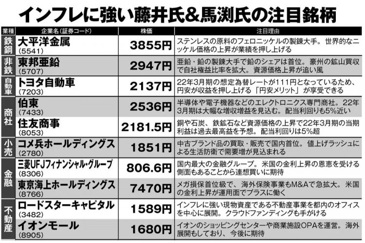 藤井英敏氏と馬渕磨理子氏が厳選した「インフレ時に強い」注目銘柄20【1】