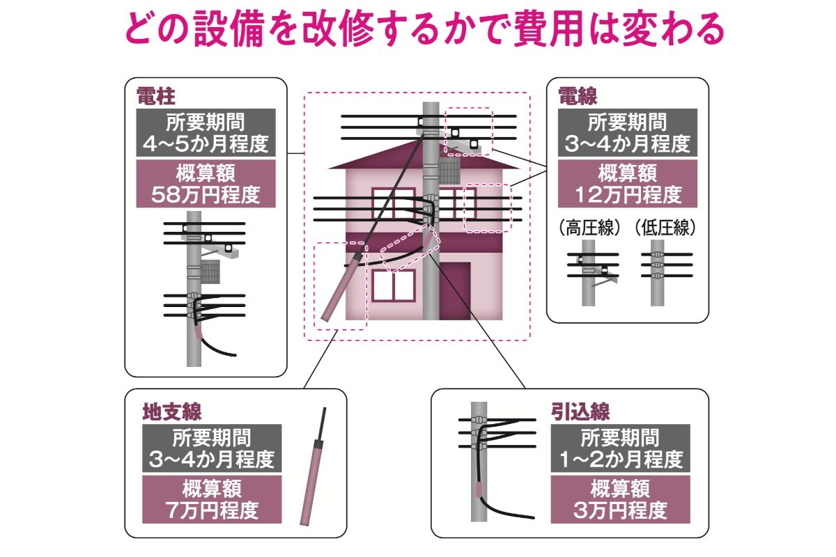 活動歴および当時の関連ビジュアル記録