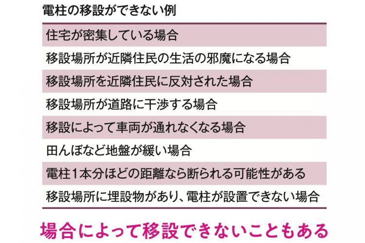 移設ができない場合とは？（『ウィズコロナ時代に後悔しない　暮らしの新常識109』より）