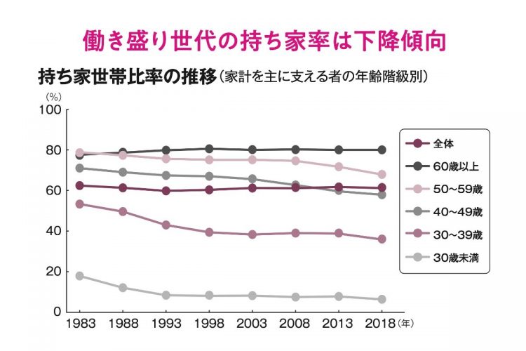 『ウィズコロナ時代に後悔しない　暮らしの新常識』より