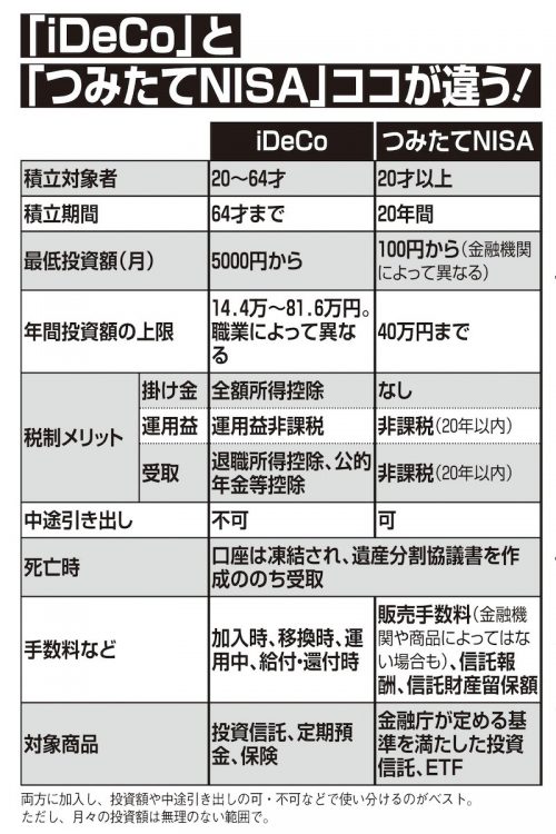 「iDeCo」と「つみたてNISA」ココが違う！