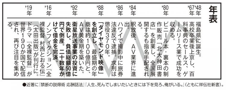 村西とおる監督の人生年表