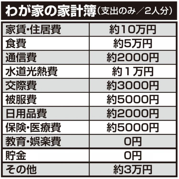 さくらさんの家計簿