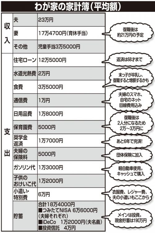 ゆきこさんの家計簿（平均額）