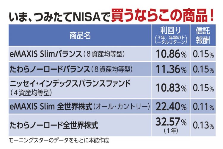 つみたてNISA向け注目の投資信託5選