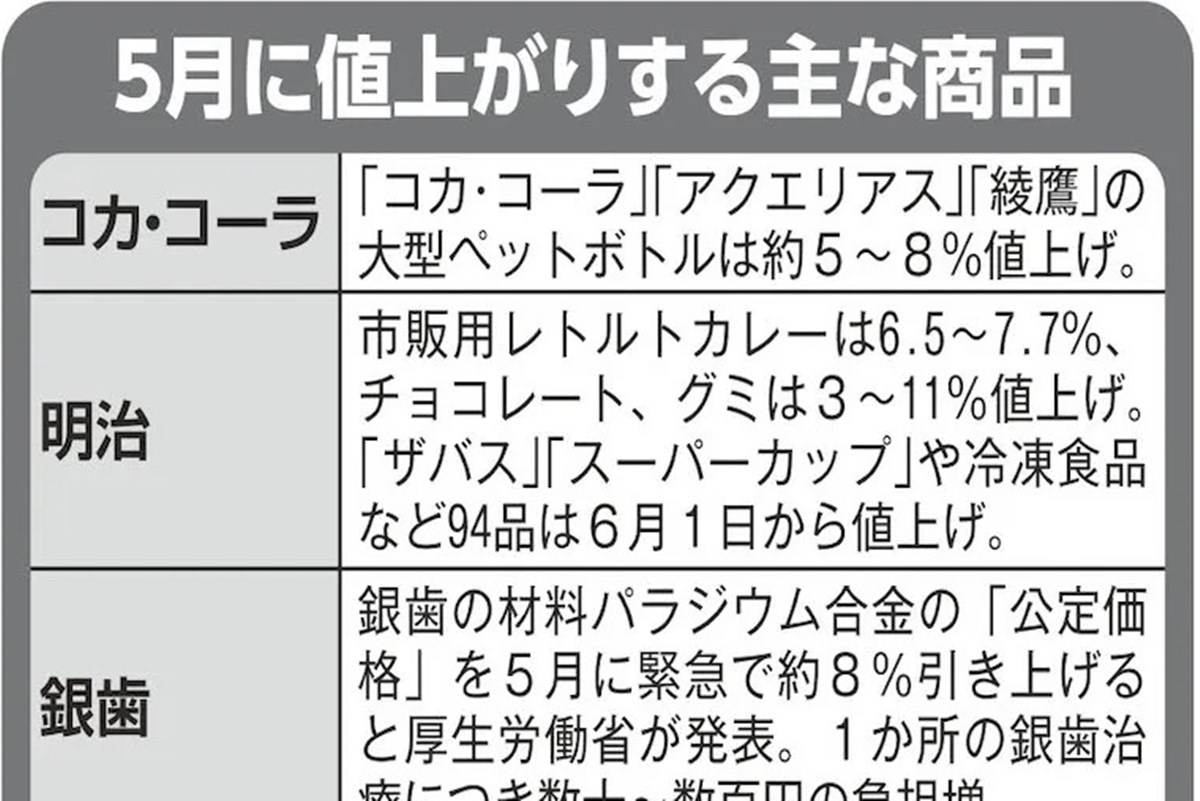 日用品は6月以降にさらに値上げ 「いまが最安値」と考えてまとめ買いも