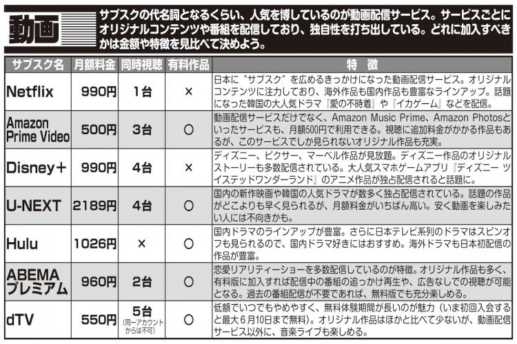 Netflix、Amazon Prime Video…他、主な動画配信サービスの比較