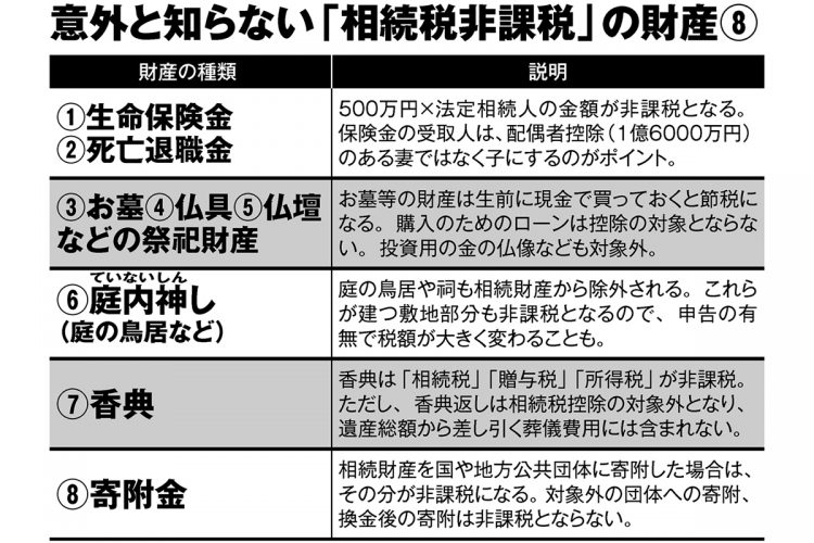 意外と知らない「相続税非課税」の財産8