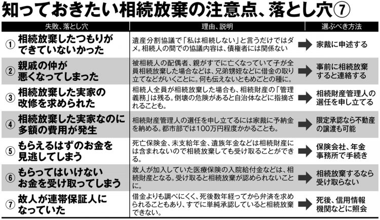 知っておきたい相続放棄の注意点、落とし穴7