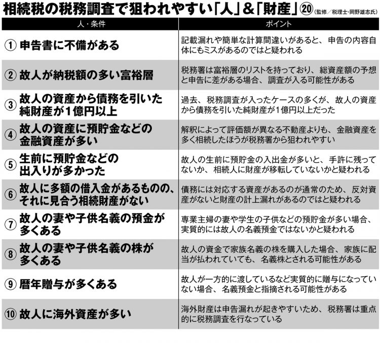 相続税の税務調査で狙われやすい「人」＆「財産」【1】