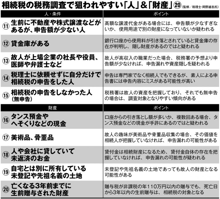 相続税の税務調査で狙われやすい「人」＆「財産」【2】