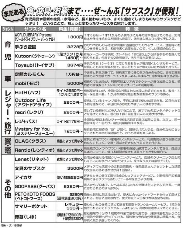 傘・文具・お墓まで…　多様化する「サブクス」サービス