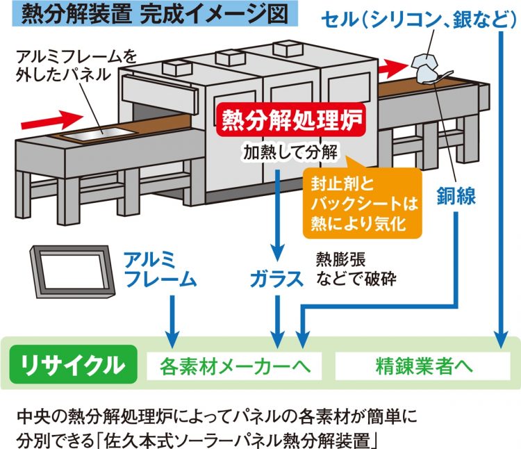 熱分解装置の完成イメージ