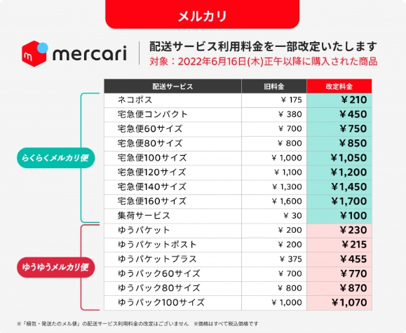 メルカリ便の配送サービス利用料金の改定。旧料金と改定料金の比較（公式サイトより）