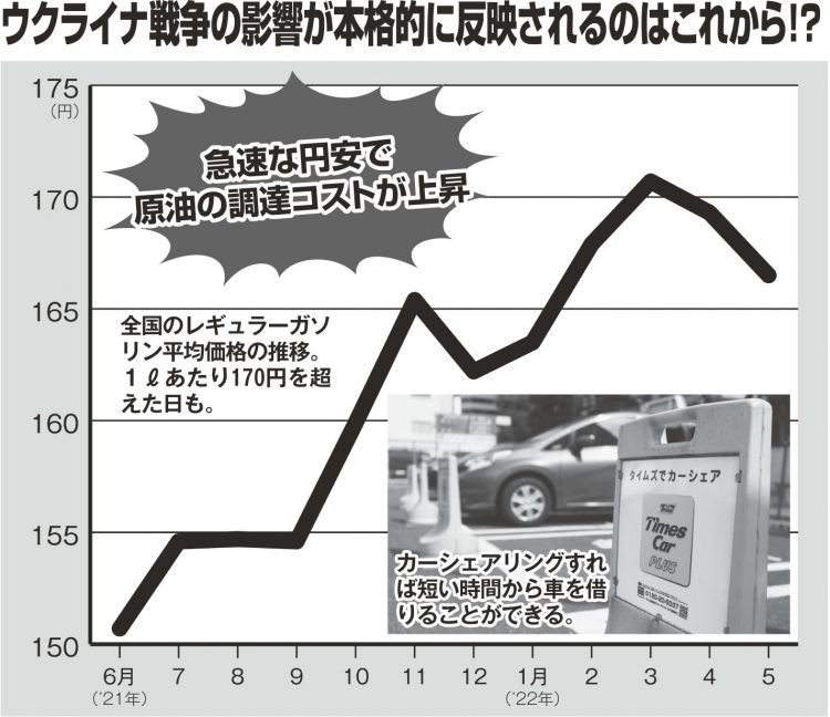 ウクライナ戦争の影響が本格的に反映されるのはこれから？（チャート内写真／共同通信社）