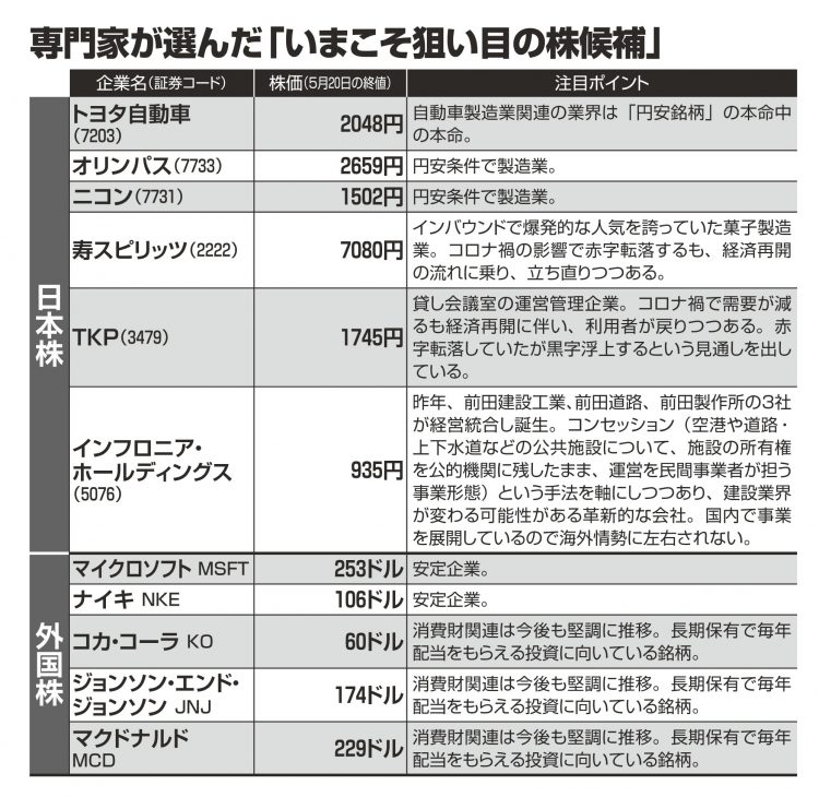 専門家が選んだ「いまこそ狙い目の株候補」