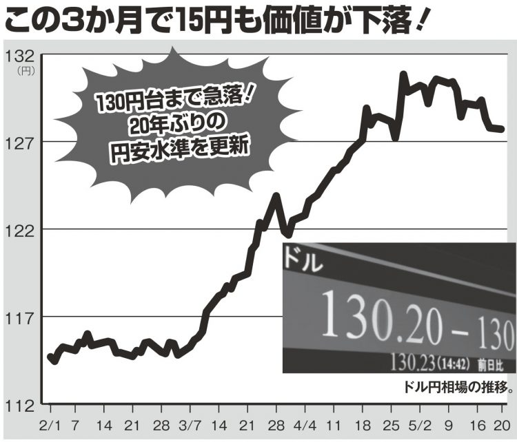 円相場