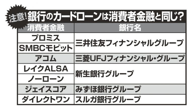 銀行のカードローンは消費者金融と同じ？