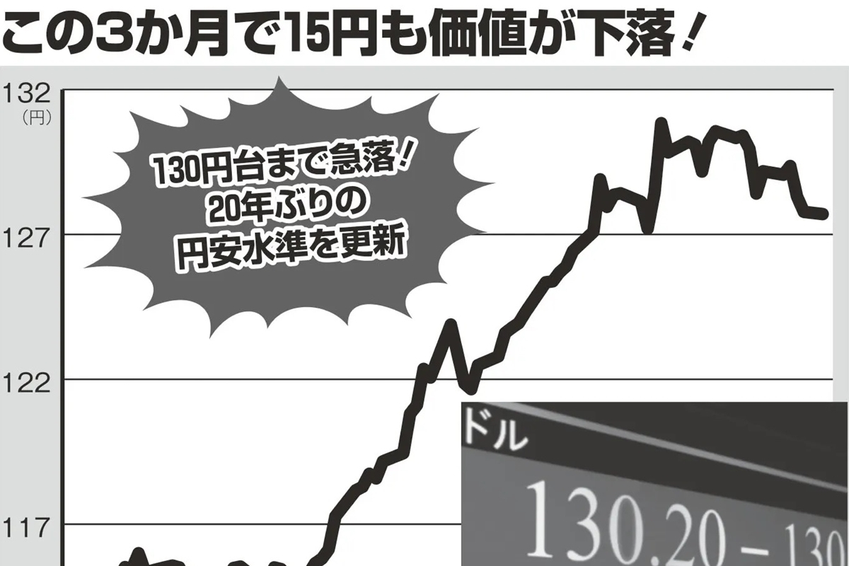 進む円安、年内に「1ドル150円」の予想も 転換ポイントは「2023年度の後半」か | マネーポストWEB