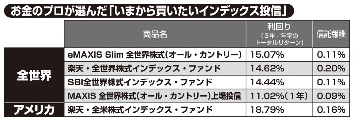 お金のプロが注目するインデックス投信銘柄