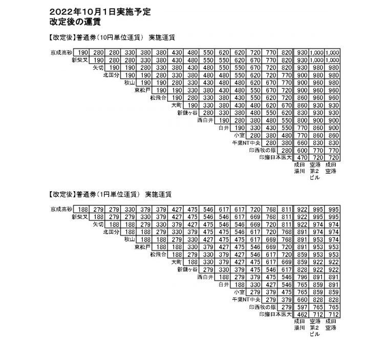 2022年10月1日改定予定の運賃表（1）