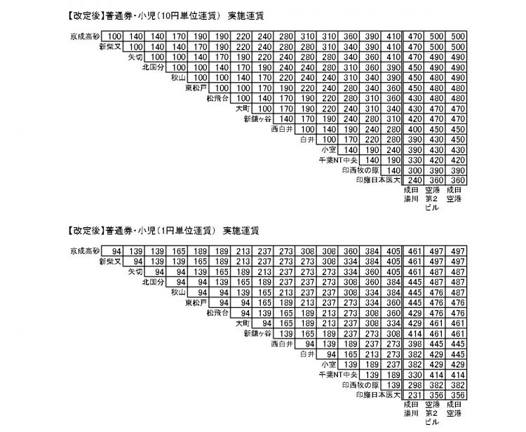 2022年10月1日改定予定の運賃表（2）