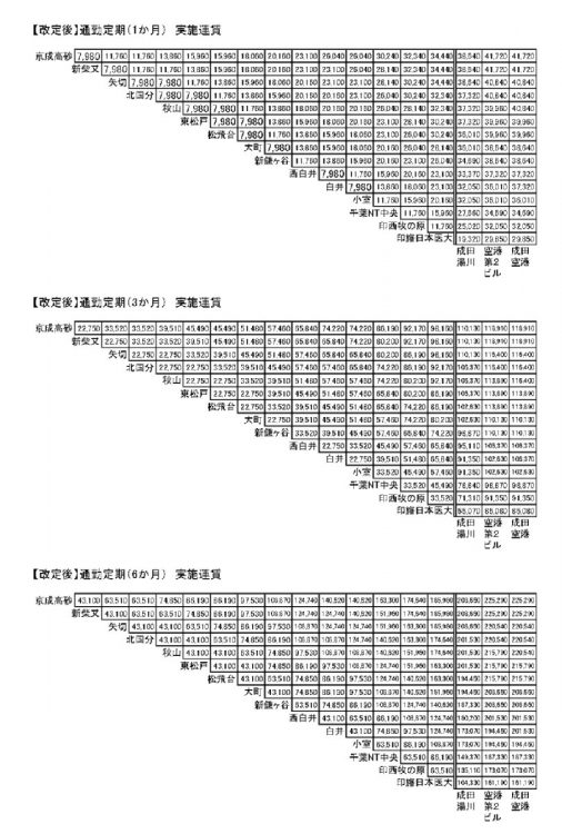 2022年10月1日改定予定の運賃表（3）