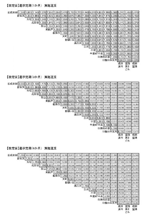 2022年10月1日改定予定の運賃表（4）