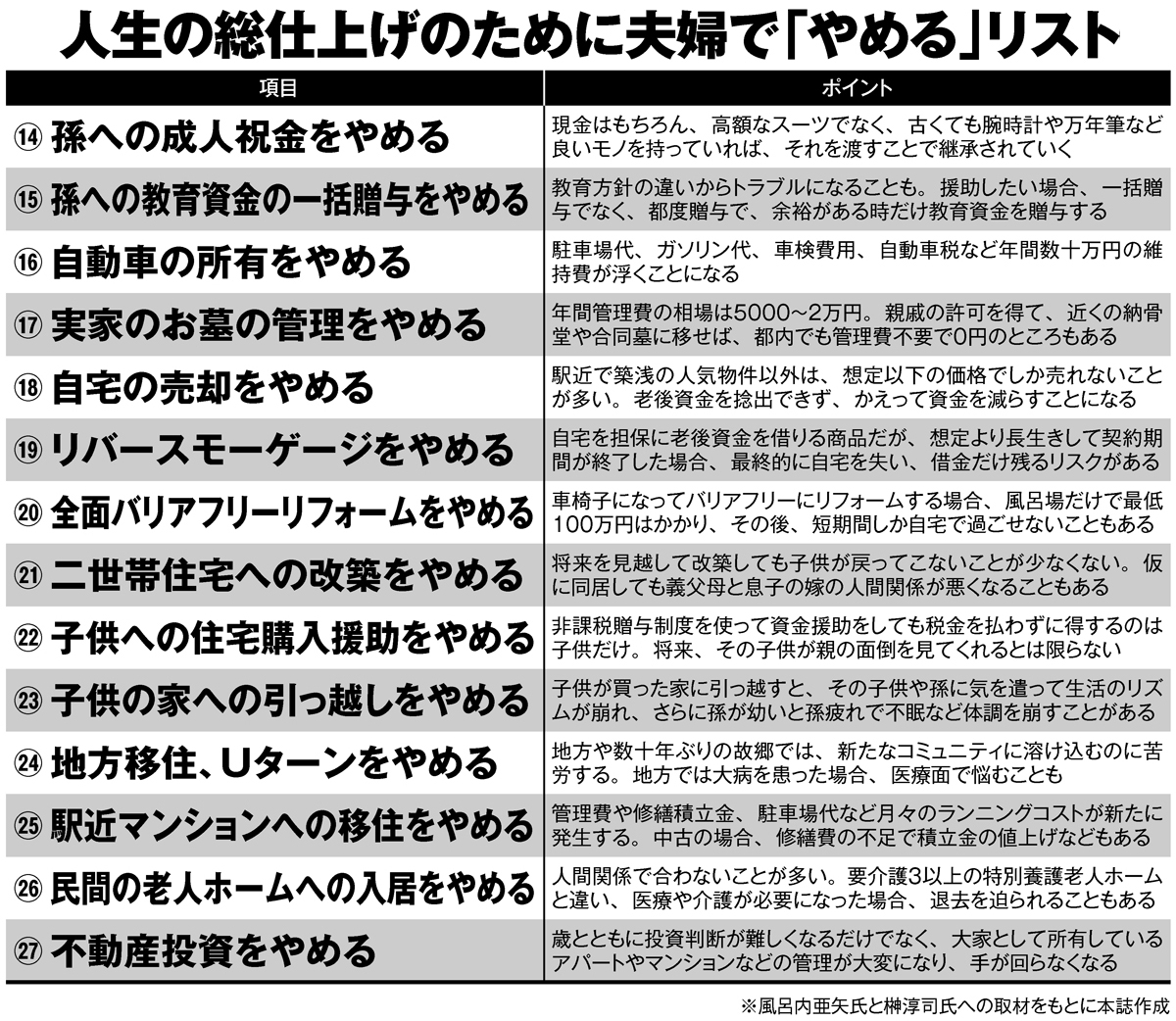 人生の総仕上げのために夫婦で「やめる」リスト【2】