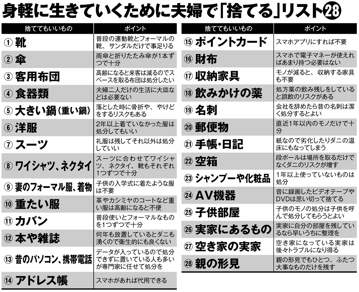 身軽に生きていくために夫婦で「捨てる」リスト28