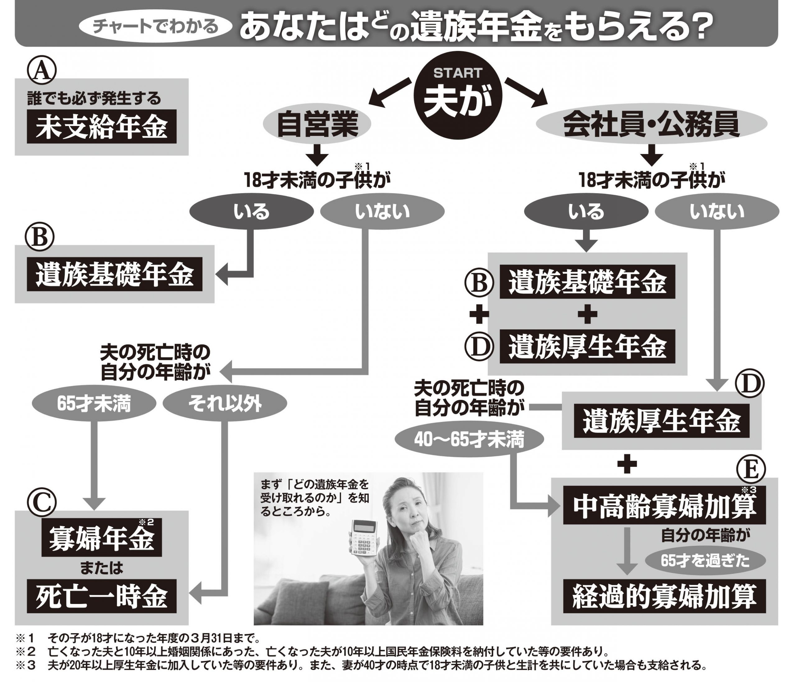 内縁 の 夫 遺族 年金