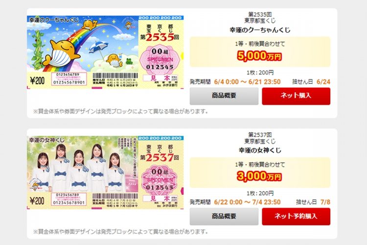 幸運のクーちゃんくじ」と「幸運の女神くじ」はどちらも1枚200円で購入できる（宝くじ公式ホームページより）