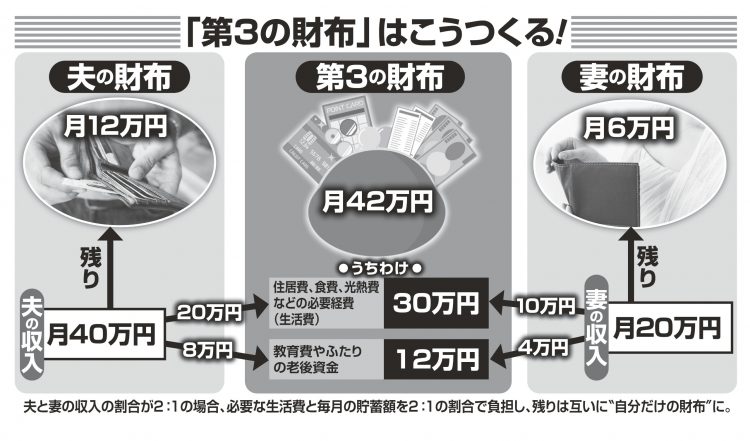 「第3の財布」はこうつくる！