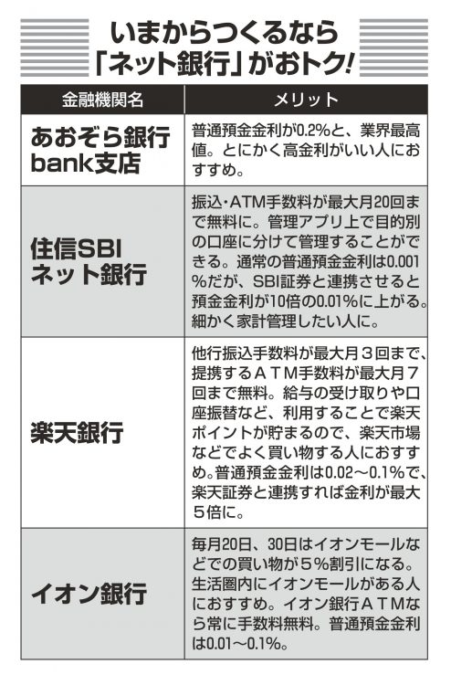 どんな人が向いている？主なネット銀行それぞれのメリット