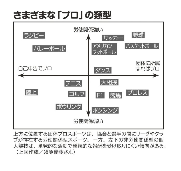 さまざまな「プロ」の類型