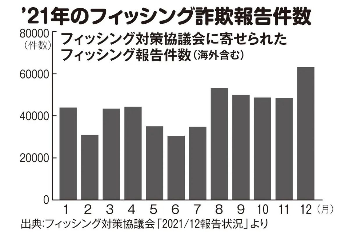 被害を最小限に抑えるために フィッシング詐欺から身を守る4つのポイント マネーポストweb Part 2