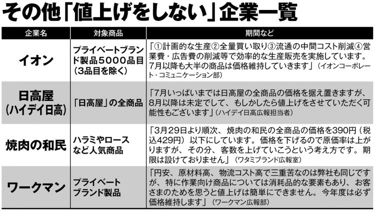 値上げを踏みとどまっている企業一覧