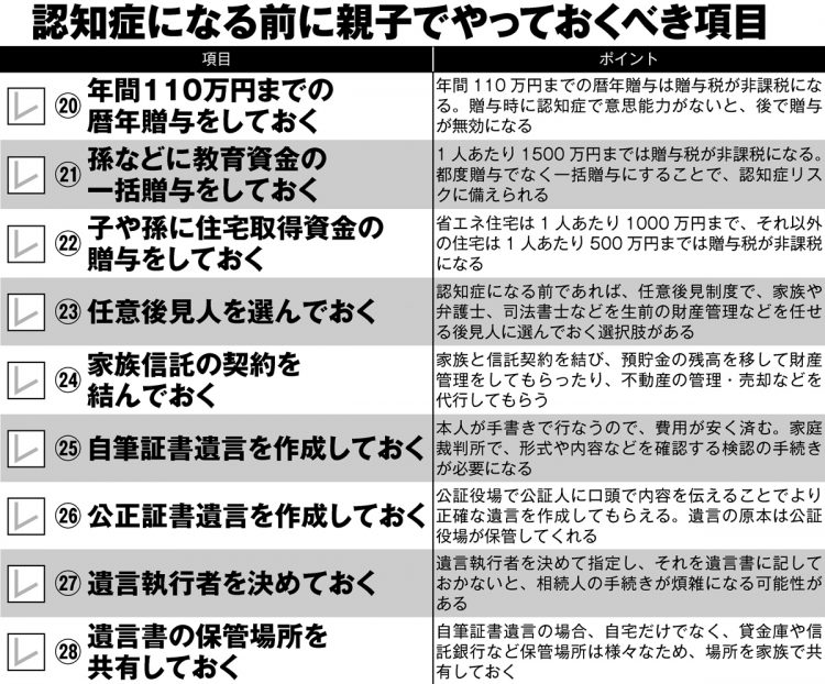 認知症になる前に親子でやっておくべき28項目（その3）