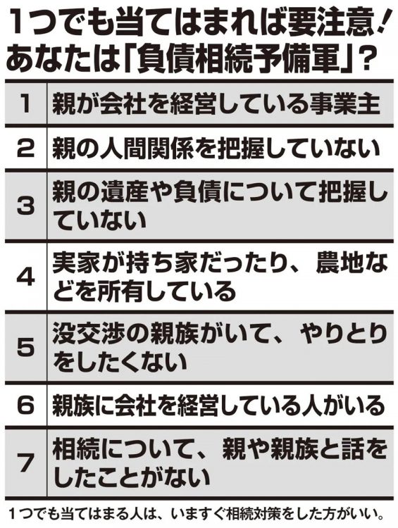 1つでも当てはまれば要注意！「負債相続予備軍」チェックリスト