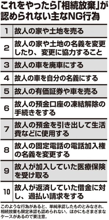 これをやったら「相続放棄」が認められない主なNG行為